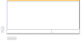 П-образный балкон